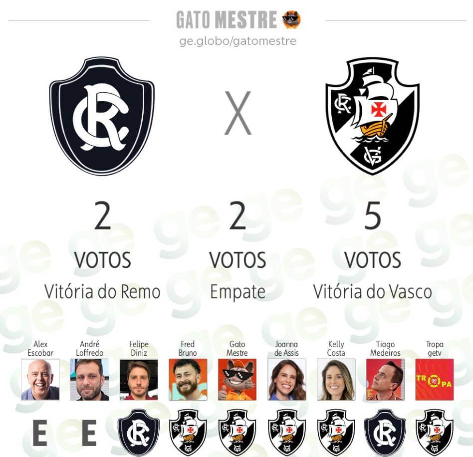 Palpites para Remo x Vasco pelo Brasileiro 
