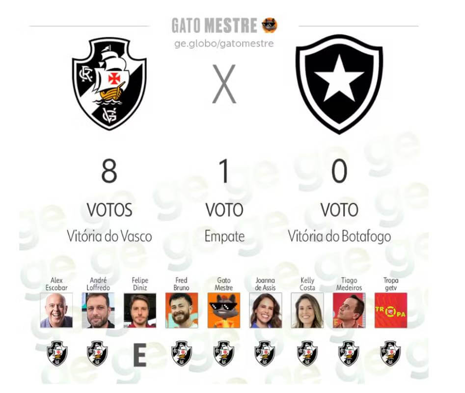 Palpites para Vasco x Botafogo