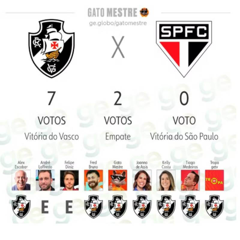 Palpites para Vasco x São Paulo pelo Brasileiro
