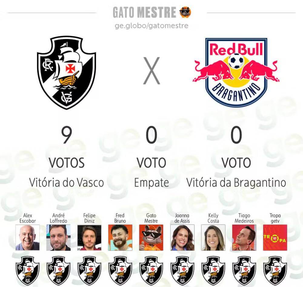 Palpites para Vasco x Bragantino
