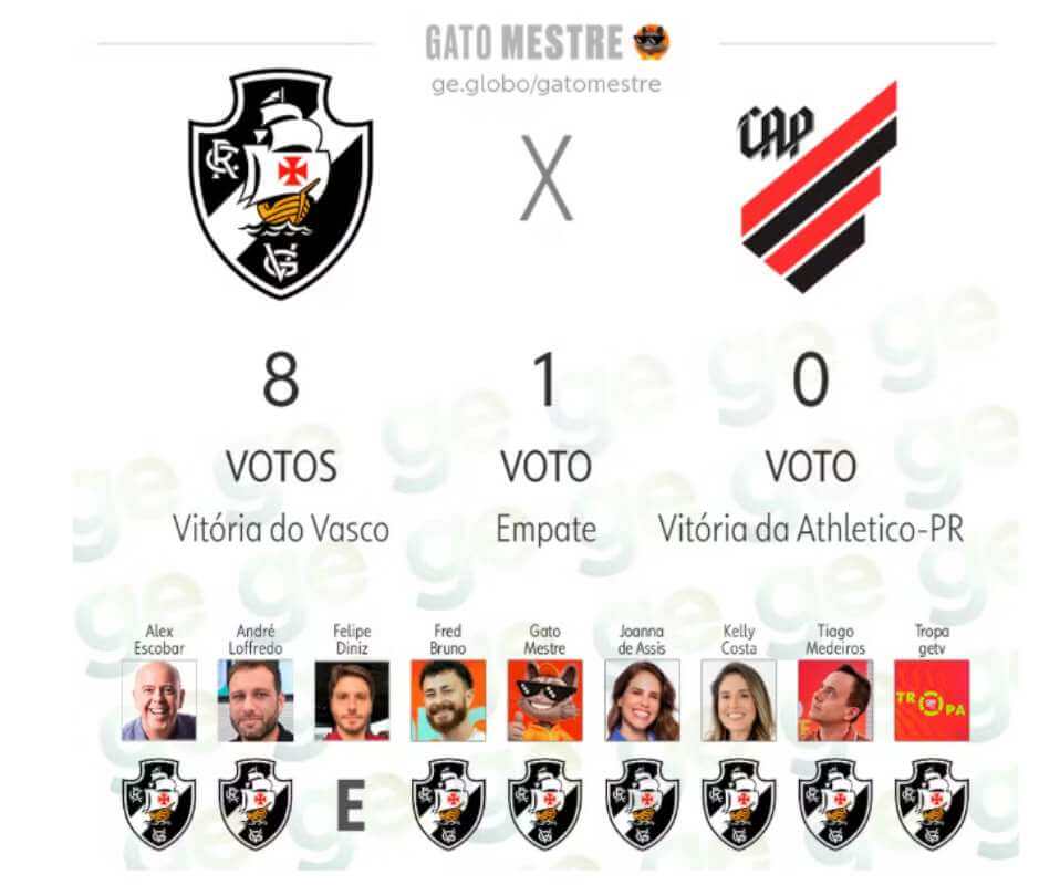 Palpites para Vasco x Athletico-PR