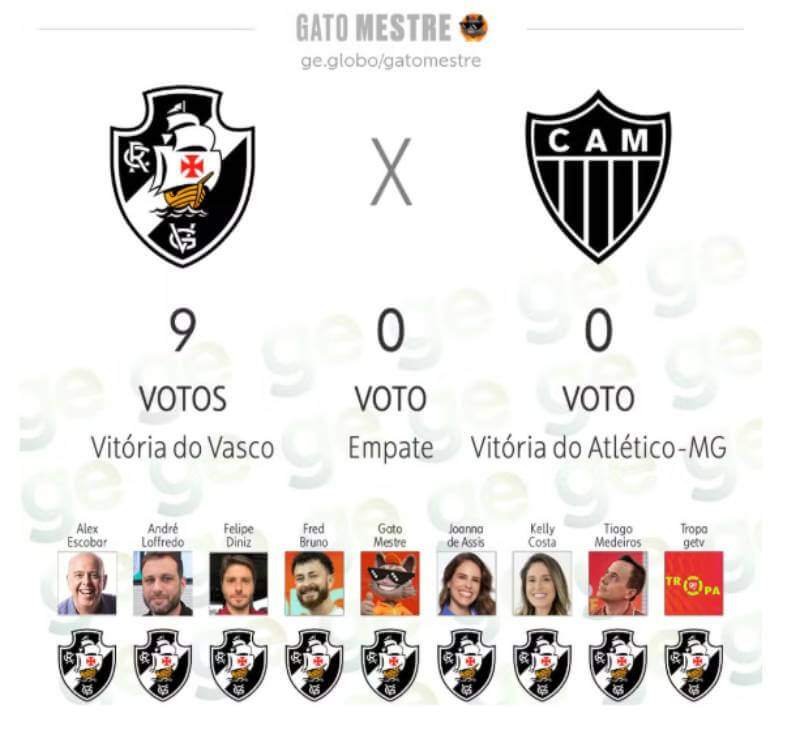 Palpites para Vasco x Atlético-MG 