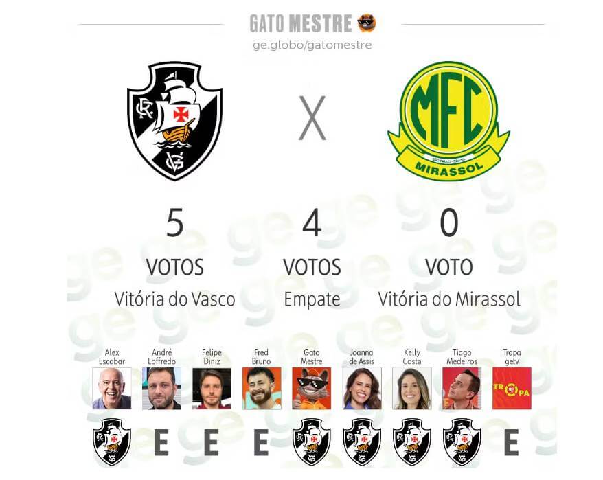Palpites para Vasco x Mirassol