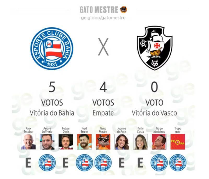 Palpites para Bahia x Vasco