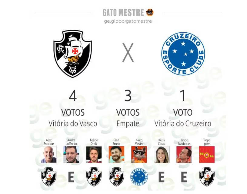 Palpites para Vasco x Cruzeiro pela 25ª roada do Brasileirão