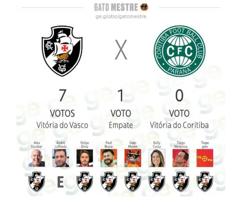 Palpites para Vasco x Coritiba