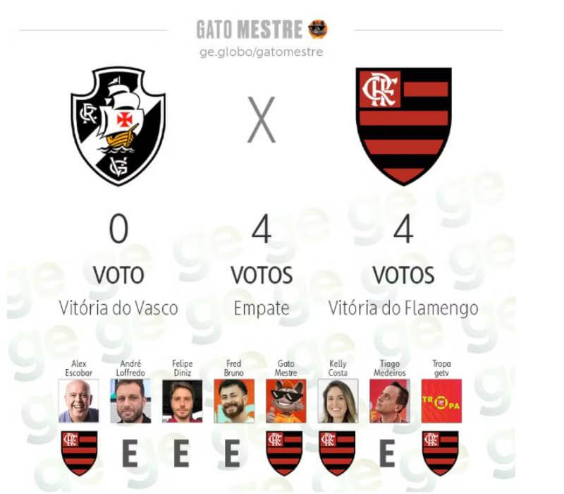 Palpites para Vasco x Flamengo
